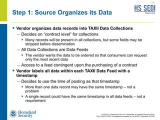 Taxii Example Everything about TAXII | PPTX