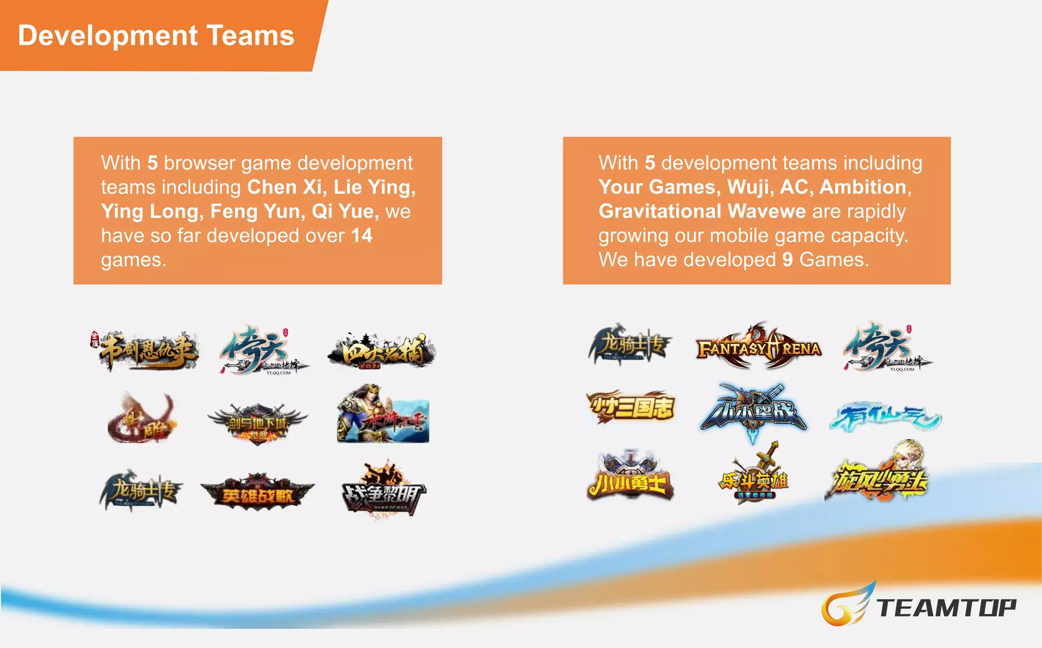 Development Teams
With 5 development teams including Your
Games, Wuji, AC, Ambition, and Gravitational
Wave, we are rapidly growing our mobile
game capacity. We have developed 9 games
of SLG, RPG and Action genre.
Our 5 browser game development teams
Chen Xi, Lie Ying, Ying Long, Feng Yun, and
Qi Yue have developed 14 games. Marial Art
theme turn-based RPG is our significant
specialty.
IP Adaption Game Strategy
We have been attaching great importance to the IP Adaption in game development
strategy since 2015. We have acquired the hottest domestic IPs and successfully adapted
them into games, such as the novels of Louis Cha and Wan Ray-an, animation Bu Lian
Ren, and classic Taiwanese game The Legend of Three Kingdoms. We will continue to
expand IP integration with more domestic and global cultural companies and provide
gamers the best interactive entertainment experience.
 