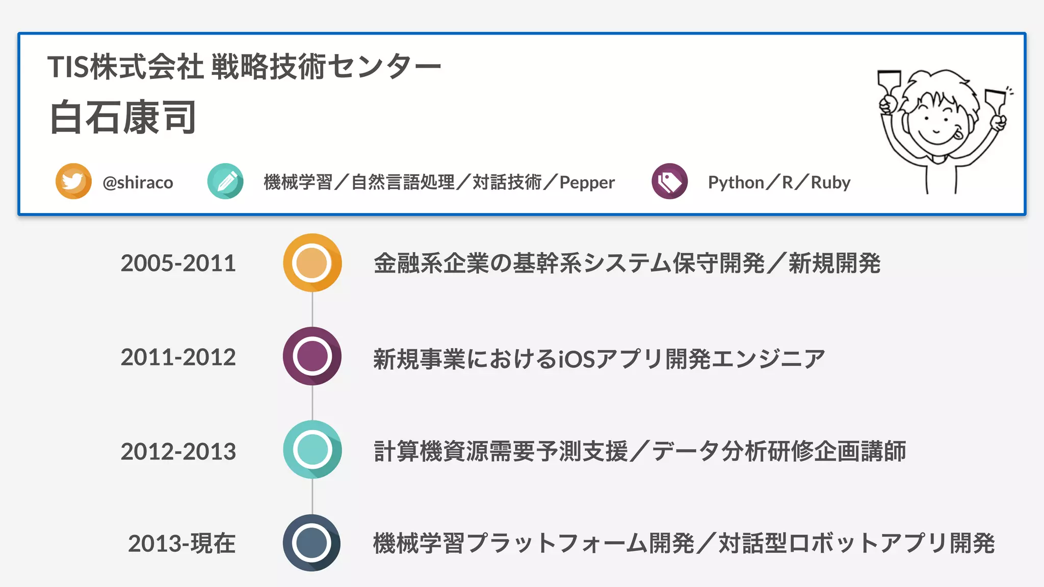 TIS株式会社 戦略技術センター
白石康司
@shiraco 機械学習／自然言語処理／対話技術／Pepper Python／R／Ruby
2
2005-2011 金融系企業の基幹系システム保守開発／新規開発
2011-2012
2012-2013
2013-現在
新規事業におけるiOSアプリ開発エンジニア
機械学習プラットフォーム開発／対話型ロボットアプリ開発
計算機資源需要予測支援／データ分析研修企画講師
 