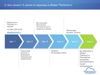 Шаг 1 Шаг 2 Шаг 3 Шаг 4 Шаг 6
Обратиться в
TheCloud.ru с
задачей
тел (863) 295-32-00
sales@thecloud.ru
Вы получаете
бесплатный
тестовый доступ к
сервисам в облаке
Заключаем
договор. Оплата.
Предлагаем
решение и
формируем
коммерческое
предложение
Пробуете.
Отлаживаем работу
С чего начать? 6 шагов по переходу в облако TheCloud.ru
Шаг 5
Вы работаете в
облаке
TheCloud.ru.
Пользуетесь
ресурсами,
приложениями и
нашей
техподдержкой
 