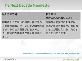1018
LibreOffe Kaigi 201815 䐀
The Next Defade Manifesto
私たちの立場 : 私たちが
受け入れられないこと :
開発者たちが互いに評価し検証する
ことが可能な、オープンで透明性のあ
るソフトウェア開発プロセスでこ
そ、技術的な優秀さが高く評価され
ます。
閉鎖的な開発プロセスでは、
間違いが隠されたり、質の悪
いものが受け入れられたりす
ることがあります。
https://wiki.documentfoundation.org/TDF/Next_Decade_Manifesto/ja
 