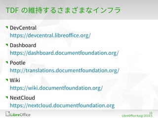 1䐀
LibreOffe Kaigi 201815 䐀
TDF の維持するさまざまなインフラ
DevCentral
https://devfentral libreoffe org/
Dashboard
https://dashboard dofumentfoundation org/
Pootle
http://translations dofumentfoundation org/
Wiki
https://wiki dofumentfoundation org/
NextCloud
https://nextfloud dofumentfoundation org
 