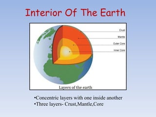 Interior Of The Earth
•Concentric layers with one inside another
•Three layers- Crust,Mantle,Core