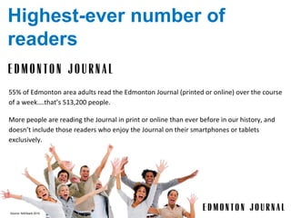 55% of Edmonton area adults read the Edmonton Journal (printed or online) over the course of a week….that’s 513,200 people...