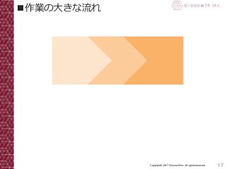 17Copyright© 2017 Grooowth Inc. All rights reserved.
■作業の大きな流れ
 