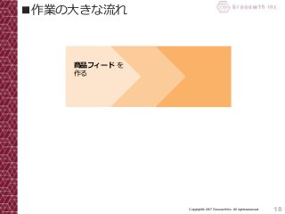 18Copyright© 2017 Grooowth Inc. All rights reserved.
■作業の大きな流れ
商品フィード を
作る
 