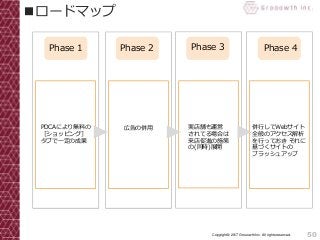 50Copyright© 2017 Grooowth Inc. All rights reserved.
■ロードマップ
Phase 1
PDCAにより無料の
［ショッピング］
タブで一定の成果
広告の併用 実店舗も運営
されてる場合は
来店促進の施策
の(同時)展開
併行してWebサイト
全般のアクセス解析
を行っておき それに
基づくサイトの
ブラッシュアップ
Phase 2 Phase 3 Phase 4
 