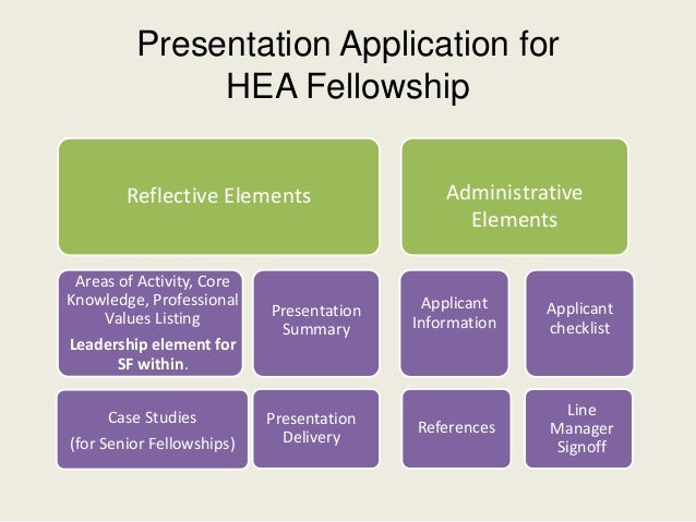 HEA Fellowship Information Slides 2016 - Swansea Application Route