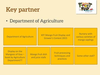 Key partner
• Western Ghats Kokum Foundation
DISCOVERY LOOK AND TOUCH
BUY PLANTING
MATERIAL
LEARN GROWING LEARN PROCESSING
BUY EATABLE
PRODCTS
Some other stall
 