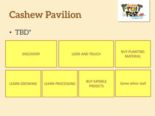 Key Partner…
• TBD*
DISCOVERY LOOK AND TOUCH
BUY PLANTING
MATERIAL
LEARN GROWING LEARN PROCESSING
BUY EATABLE
PRODCTS
Some other stall
 