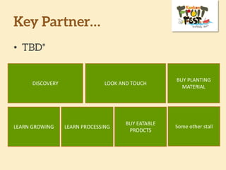 WHY YOUR BUSINESS
SHOULD PARTICIPATE?
 