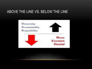 ABOVE THE LINE VS. BELOW THE LINE
 