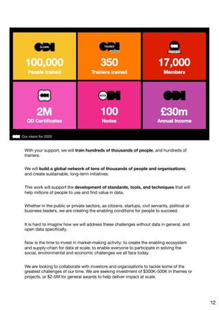 With your support, we will train hundreds of thousands of people, and hundreds of
trainers. 

We will build a global network of tens of thousands of people and organisations,
and create sustainable, long-term initiatives. 

This work will support the development of standards, tools, and techniques that will
help millions of people to use and ﬁnd value in data. 

Whether in the public or private sectors, as citizens, startups, civil servants, political or
business leaders, we are creating the enabling conditions for people to succeed. 

It is hard to imagine how we will address these challenges without data in general, and
open data speciﬁcally.

Now is the time to invest in market-making activity: to create the enabling ecosystem
and supply-chain for data at scale, to enable everyone to participate in solving the
social, environmental and economic challenges we all face today. 

We are looking to collaborate with investors and organisations to tackle some of the
greatest challenges of our time. We are seeking investment of $300K-500K in themes or
projects, or $2-5M for general awards to help deliver impact at scale. 



12
 