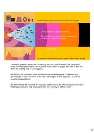 The web is growing rapidly, and connecting with our physical world. Over the past 25
years, the web of documents now numbers in the billions of pages. The web of data will
dwarf the existing web in coming years.

We develop the standards, tools and techniques that help people, businesses, and
governments to make the most of the new technologies at their disposal – in order to
solve tangible problems. 

We demonstrate the potential, the risks and opportunities, the eﬃciencies and innovation
that are possible, and help organisations on their journey to address them.
2
 