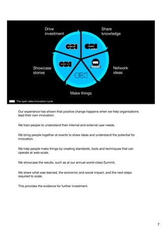 Our experience has shown that positive change happens when we help organisations
lead their own innovation. 

We train people to understand their internal and external user needs.

We bring people together at events to share ideas and understand the potential for
innovation.

We help people make things by creating standards, tools and techniques that can
operate at web-scale.

We showcase the results, such as at our annual world-class Summit, 

We share what was learned, the economic and social impact, and the next steps
required to scale. 

This provides the evidence for further investment.
7
 