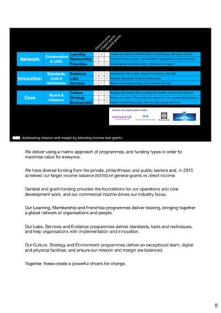 We deliver using a matrix-approach of programmes, and funding types in order to
maximise value for everyone. 

We have diverse funding from the private, philanthropic and public sectors and, in 2015
achieved our target income balance (50:50) of general grants vs direct income.

General and grant-funding provides the foundations for our operations and core
development work, and our commercial income drives our industry focus. 

Our Learning, Membership and Franchise programmes deliver training, bringing together
a global network of organisations and people. 

Our Labs, Services and Evidence programmes deliver standards, tools and techniques,
and help organisations with implementation and innovation.

Our Culture, Strategy and Environment programmes deliver an exceptional team, digital
and physical facilities, and ensure our mission and margin are balanced.

Together, these create a powerful drivers for change.
8
 