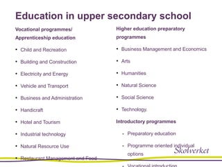Education in upper secondary school
Vocational programmes/
Apprenticeship education
• Child and Recreation
• Building and Construction
• Electricity and Energy
• Vehicle and Transport
• Business and Administration
• Handicraft
• Hotel and Tourism
• Industrial technology
• Natural Resource Use
• Restaurant Management and Food
Higher education preparatory
programmes
• Business Management and Economics
• Arts
• Humanities
• Natural Science
• Social Science
• Technology.
Introductory programmes
- Preparatory education
- Programme oriented individual
options
 