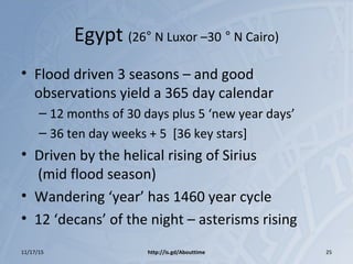 Egypt (26° N Luxor –30 ° N Cairo)
• Flood driven 3 seasons – and good
observations yield a 365 day calendar
– 12 months of 30 days plus 5 ‘new year days’
– 36 ten day weeks + 5 [36 key stars]
• Driven by the helical rising of Sirius
(mid flood season)
• Wandering ‘year’ has 1460 year cycle
• 12 ‘decans’ of the night – asterisms rising
11/17/15 http://is.gd/Abouttime 25
 