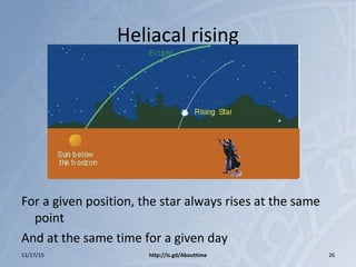 Heliacal rising
For a given position, the star always rises at the same
point
And at the same time for a given day
11/17/15 http://is.gd/Abouttime 26
 