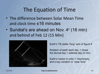 The Equation of Time
• The difference between Solar Mean Time
and clock time ±16 minutes
• Sundial’s are ahead on Nov. 4th
(16 min)
and behind of Feb 12 (15 Min)
11/17/15 http://is.gd/Abouttime 58
Earth’s Tilt yields “long” axis of figure 8
Rotation of earth each day -> loops
the diurnal day > sidereal day (4 min)
Earth’s motion in orbit -> Asymmetry
and a key variation in “solar time”
 