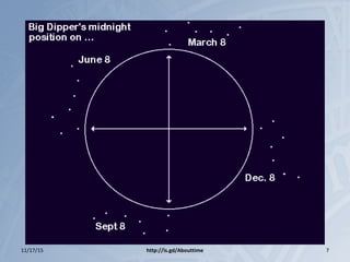 11/17/15 http://is.gd/Abouttime 7
 