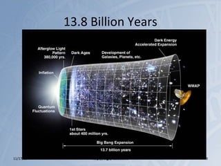 13.8 Billion Years
11/17/15 http://is.gd/Abouttime 79
 