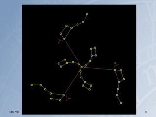 11/17/15 http://is.gd/Abouttime 8
 