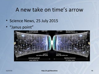 A new take on time’s arrow
• Science News, 25 July 2015
• “Janus point”
11/17/15 http://is.gd/Abouttime 96
 