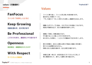 © 2022 Tixplus, Inc. ┃ https://tixplus.co.jp/
values（行動指針） Tixplusとは？
5
ファンの「大好き」とともに
FanFocus
失敗を恐れず、日々学びます
Keep Growing
...
