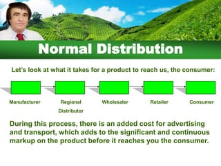 Inflamed Skin / Dermatitis / Eczema / Psoriasis 