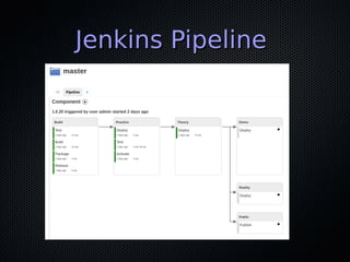 Jenkins PipelineJenkins Pipeline
 
