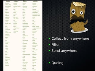 ● Collect from anywhereCollect from anywhere
● FilterFilter
● Send anywhereSend anywhere
● QueingQueing
 