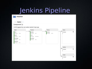 Jenkins PipelineJenkins Pipeline
 