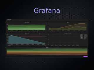 GrafanaGrafana
 