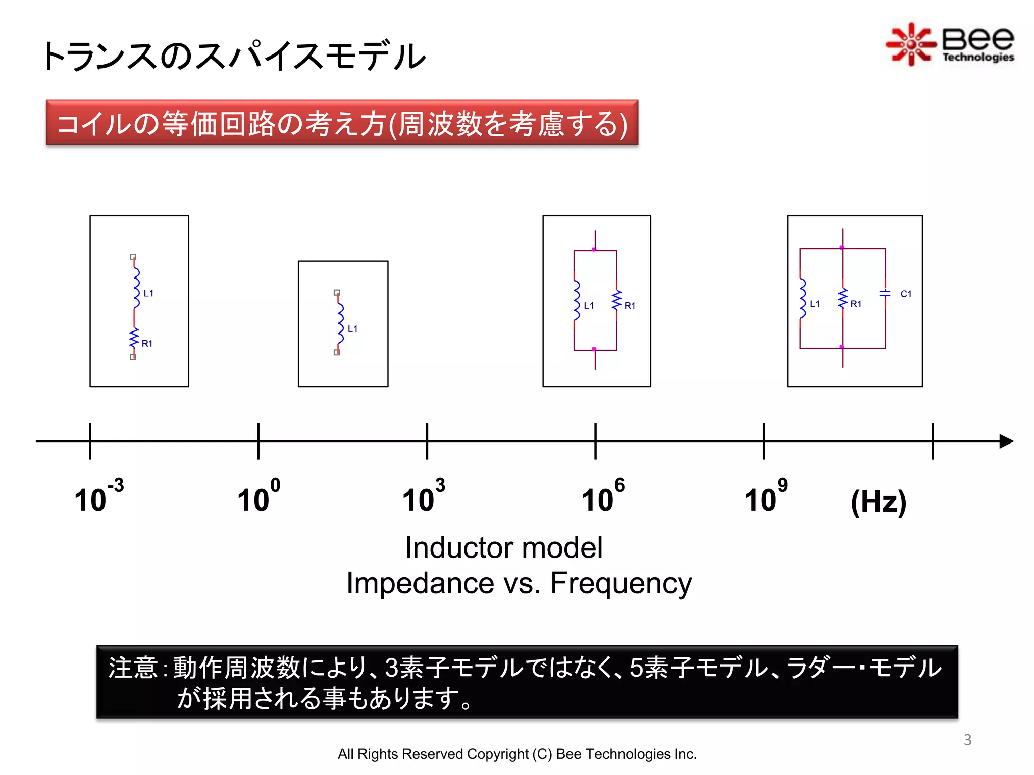 トランスのスパイスモデル
コイルの等価回路の考え方(周波数を考慮する)




          L1                                                                                         C1
                                                             L1    R1                      L1   R1

                         L1
          R1




     -3             0                 3                           6                    9
10             10                10                          10                   10            (Hz)
                             Inductor model
                         Impedance vs. Frequency

     注意：動作周波数により、3素子モデルではなく、5素子モデル、ラダー・モデル
        が採用される事もあります。
                                                                                                          3
                        All Rights Reserved Copyright (C) Bee Technologies Inc.
 
