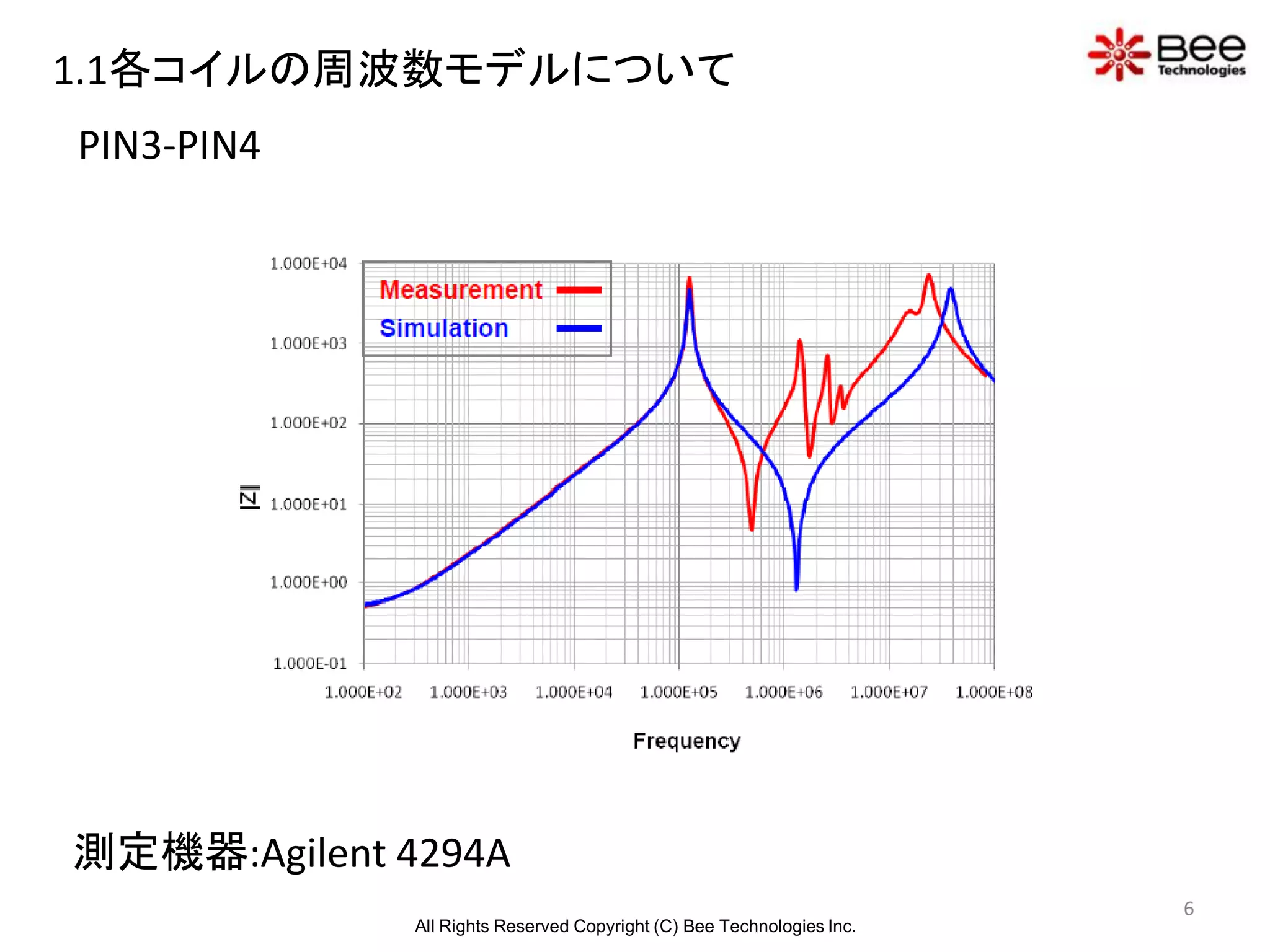 1.1各コイルの周波数モデルについて
PIN3-PIN4




測定機器:Agilent 4294A
                                                                        6
              All Rights Reserved Copyright (C) Bee Technologies Inc.
 