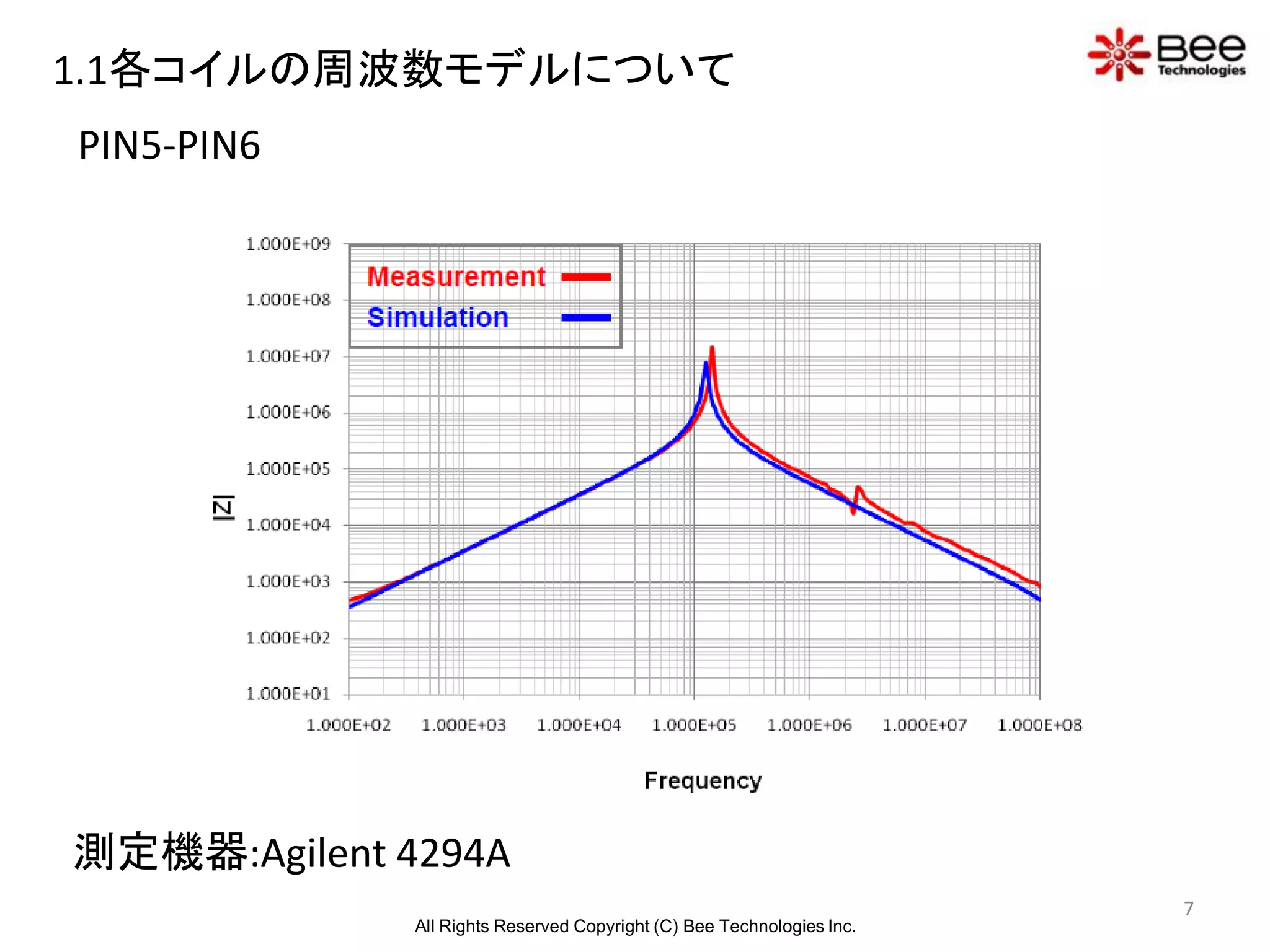 1.1各コイルの周波数モデルについて
PIN5-PIN6




測定機器:Agilent 4294A
                                                                        7
              All Rights Reserved Copyright (C) Bee Technologies Inc.
 