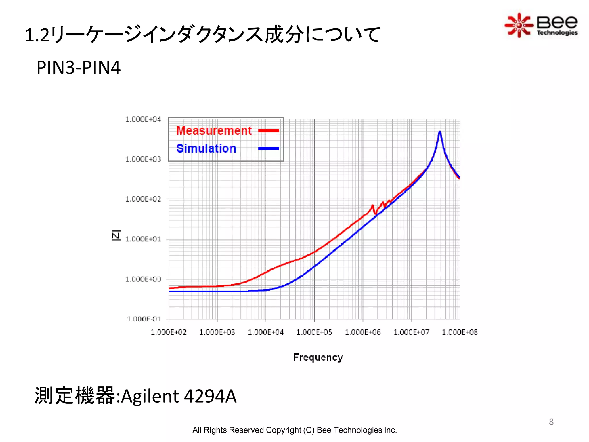 1.2リーケージインダクタンス成分について
PIN3-PIN4




測定機器:Agilent 4294A
                                                                        8
              All Rights Reserved Copyright (C) Bee Technologies Inc.
 
