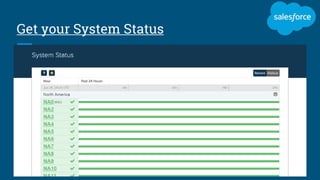Get your System Status
 