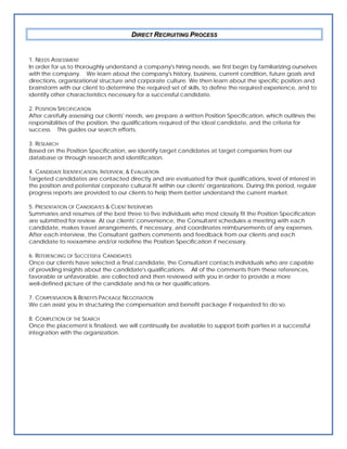 DIRECT RECRUITING PROCESS


1. NEEDS ASSESSMENT
In order for us to thoroughly understand a company's hiring needs, we first begin by familiarizing ourselves
with the company. We learn about the company's history, business, current condition, future goals and
directions, organizational structure and corporate culture. We then learn about the specific position and
brainstorm with our client to determine the required set of skills, to define the required experience, and to
identify other characteristics necessary for a successful candidate.

2. POSITION SPECIFICATION
After carefully assessing our clients' needs, we prepare a written Position Specification, which outlines the
responsibilities of the position, the qualifications required of the ideal candidate, and the criteria for
success. This guides our search efforts.

3. RESEARCH
Based on the Position Specification, we identify target candidates at target companies from our
database or through research and identification.

4. CANDIDATE IDENTIFICATION, INTERVIEW, & EVALUATION
Targeted candidates are contacted directly and are evaluated for their qualifications, level of interest in
the position and potential corporate cultural fit within our clients' organizations. During this period, regular
progress reports are provided to our clients to help them better understand the current market.

5. PRESENTATION OF CANDIDATES & CLIENT INTERVIEWS
Summaries and resumes of the best three to five individuals who most closely fit the Position Specification
are submitted for review. At our clients' convenience, the Consultant schedules a meeting with each
candidate, makes travel arrangements, if necessary, and coordinates reimbursements of any expenses.
After each interview, the Consultant gathers comments and feedback from our clients and each
candidate to reexamine and/or redefine the Position Specification if necessary.

6. REFERENCING OF SUCCESSFUL CANDIDATES
Once our clients have selected a final candidate, the Consultant contacts individuals who are capable
of providing insights about the candidate's qualifications. All of the comments from these references,
favorable or unfavorable, are collected and then reviewed with you in order to provide a more
well-defined picture of the candidate and his or her qualifications.

7. COMPENSATION & BENEFITS PACKAGE NEGOTIATION
We can assist you in structuring the compensation and benefit package if requested to do so.

8. COMPLETION OF THE SEARCH
Once the placement is finalized, we will continually be available to support both parties in a successful
integration with the organization.
 