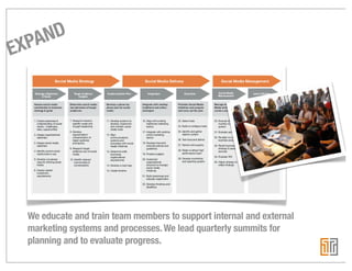 PAND
EX




 We educate and train team members to support internal and external
 marketing systems and processes. We lead quarterly summits for
 planning and to evaluate progress.
 