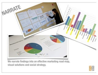 RRATE
NA




 We narrate findings into an effective marketing road map,
 visual solutions and social strategy.
 