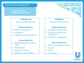Regions and categories

      Clear, distinct,
    complementary roles.



               Categories                       Regions
          Deliver global platforms        Execute on the ground


             Responsible for:               Responsible for:
      ● Brand development            ● Managing the business
      ● Innovation                   ● Deploying brands and
      ● Research and development       innovations
                                     ● Customer management
             Accountable for:
      ● Medium/long-term market             Accountable for:
        share                        ● Short-term market shares
      ● Brand health                 ● Growth
      ● Innovation metrics           ● Profit
      ● Category value creation      ● Cash flows
 