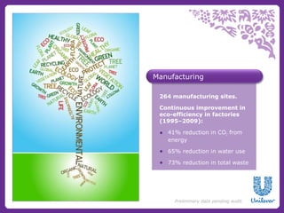 Manufacturing

 264 manufacturing sites.

 Continuous improvement in
 eco-efficiency in factories
 (1995–2009):

 ● 41% reduction in CO2 from
   energy

 ● 65% reduction in water use

 ● 73% reduction in total waste




      Preliminary data pending audit.
 