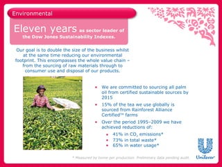 Environmental

Eleven years as sector leader of
    the Dow Jones Sustainability Indexes.


  Our goal is to double the size of the business whilst
     at the same time reducing our environmental
 footprint. This encompasses the whole value chain –
    from the sourcing of raw materials through to
      consumer use and disposal of our products.


                                       •   We are committed to sourcing all palm
                                           oil from certified sustainable sources by
                                           2015
                                       •   15% of the tea we use globally is
                                           sourced from Rainforest Alliance
                                           CertifiedTM farms
                                       •   Over the period 1995–2009 we have
                                           achieved reductions of:
                                              •   41% in CO2 emissions*
                                              •   73% in total waste*
                                              •   65% in water usage*

                           * Measured by tonne per production. Preliminary data pending audit.
 