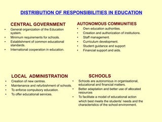 DISTRIBUTION OF RESPONSIBILITIES IN EDUCATION CENTRAL GOVERNMENT General  organization  of  the   Education   system . Minimum requirements for schoo ls. Establishment  of common educational standards. International cooperation in education. AUTONOMOUS COMMUNITIES Own education authorities. Creation and authorization of institutions. Staff management. Curriculum development. Student guidance and support Financial support and aids. LOCAL  ADMINISTRATION Creation of new centres. Maintenance and refurbishment of schools. To enforce compulsory education. To offer educational services. SCHOOLS Schools are autonomous in organisational, educational and financial matters. Better adaptation and better use of allocated resources To facilitate a model of educational action  which best meets the students’ needs and the characteristics of the school environment.  
