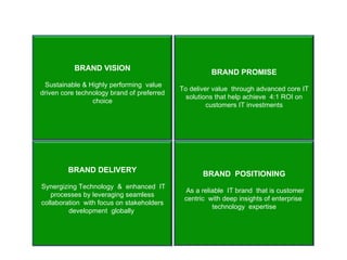 BRAND VISION Sustainable & Highly performing  value driven core technology brand of preferred choice BRAND PROMISE To deliver value  through advanced core IT solutions that help achieve  4:1 ROI on customers IT investments BRAND DELIVERY Synergizing Technology  &  enhanced  IT processes by leveraging seamless collaboration  with focus on stakeholders development  globally  BRAND  POSITIONING As a reliable  IT brand  that is customer centric  with deep insights of enterprise  technology  expertise 