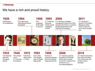 We have a rich and proud history

1926                     1964                         1988           1995            2006                                 2011
Predecessor              Firm opens first             Firm           A.T. Kearney    A.T. Kearney completes               A.T. Kearney is
firm established         international office in      surpasses      becomes         management buyout from EDS;          named to Consulting
                         Düsseldorf                   $100 million   wholly-owned    partners elect Paul A. Laudicina     Magazine’s Best
                                                      in revenue     subsidiary      as Managing Partner and              Firms to Work For
                                                                     of EDS          Chairman of the Board                list for fourth straight
                                                                                                                          year




1935               1946           1972             1993              1998                  2008                          2010
Tom Kearney        Firm adopts    First Asian      Firm marks        Premier of            A.T. Kearney receives         A.T. Kearney becomes
becomes            name           office opens     10th straight     Executive Agenda,     Excellence in Diversity       first major consulting
managing           A.T. Kearney   in Tokyo         year of double-   the firm’s thought-   award and is named            firm to announce and
partner            & Company                       digit growth      leadership journal    one of the “10 Best Firms     achieve carbon
                                                                                           to Work For” by               neutrality
                                                                                           Consulting Magazine


                                                                                                                A.T. Kearney Library2012_About us    7
 