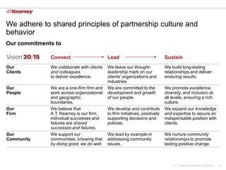We adhere to shared principles of partnership culture and
behavior
Our commitments to

              Connect                       Lead                              Sustain
Our           We collaborate with clients   We leave our thought-             We build long-lasting
Clients       and colleagues                leadership mark on our            relationships and deliver
              to deliver excellence.        clients’ organizations and        enduring results.
                                            industries.
Our           We are a one-firm firm and    We are committed to the           We promote excellence,
People        work across organizational    development and growth            diversity, and inclusion at
              and geographic                of our people.                    all levels, ensuring a rich
              boundaries.                                                     culture.
Our           We believe that               We develop and contribute         We expand our knowledge
Firm          A.T. Kearney is our firm;     to firm initiatives, positively   and expertise to secure an
              individual successes and      supporting decisions and          indispensable position with
              failures are shared           policies.                         clients.
              successes and failures.
Our           We support our                We lead by example in             We nurture community
Community     communities, knowing that     addressing community              relationships to promote
              by doing good, we do well.    issues.                           lasting positive change.



                                                                                  A.T. Kearney Library2012_About us   9
 