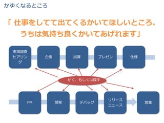 かゆくなるところ
市場調査
ヒアリン
グ
企画 試算 プレゼン 仕様
「 仕事をしてて出てくるかいてほしいところ、
うちは気持ち良くかいてあげれます」
PM 開発 デバッグ
リリース
ニュース
営業
かく、もしくは探す
 